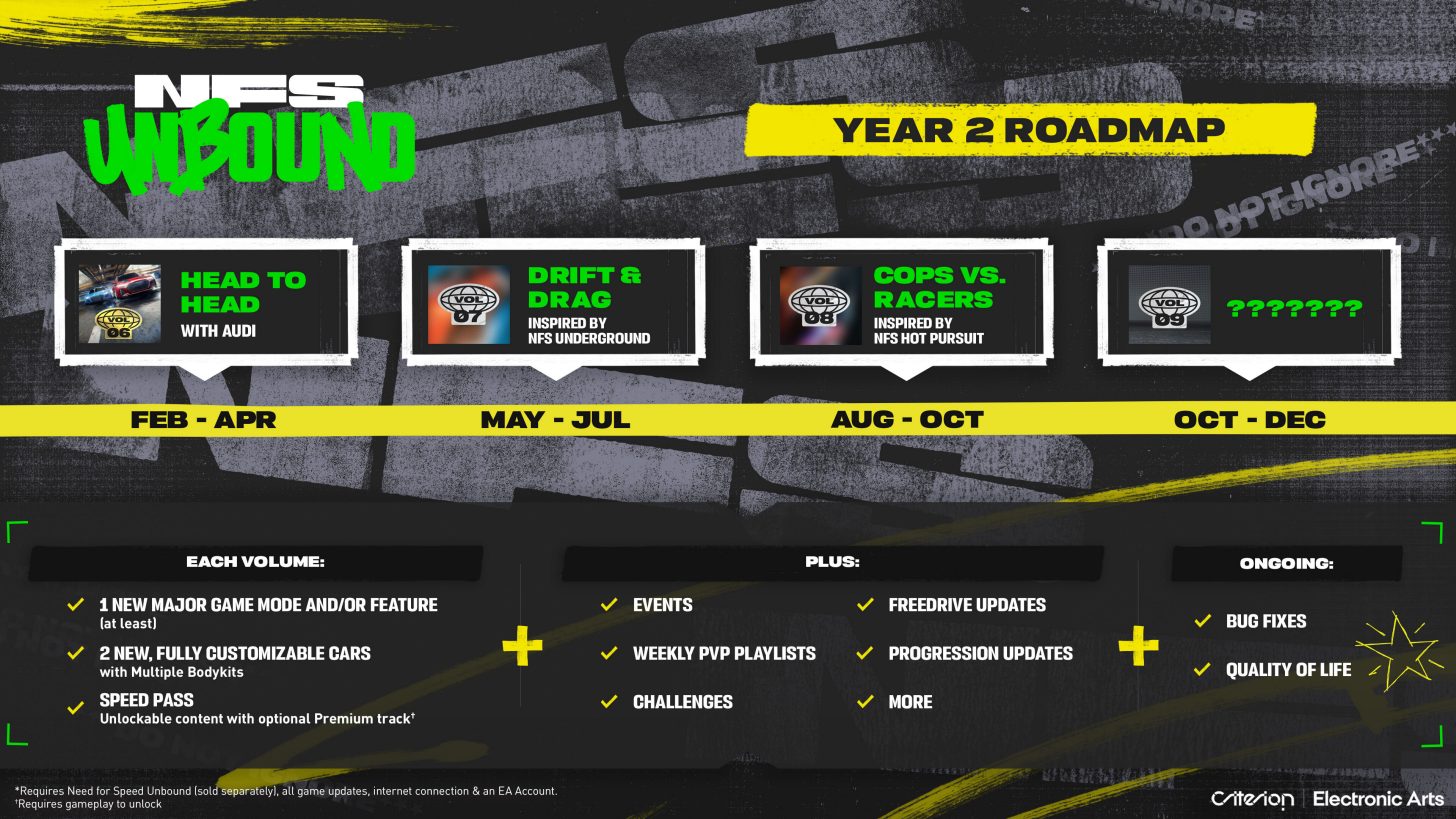 NFS Unbound Y2 roadmap