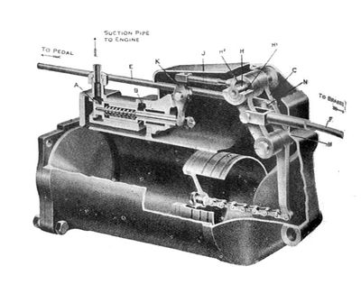 An early form of vacuum brake servo, dating from 1928