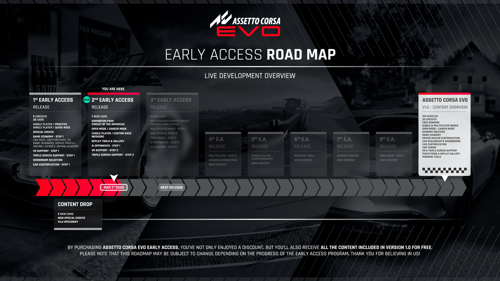 Assetto Corsa Evo early access roadmap