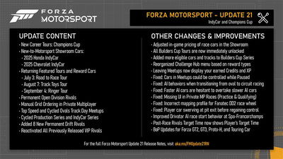 Forza Motorsport Update 21 patch notes