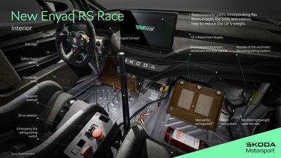 Skoda Enyaq RS Race facelift - interior