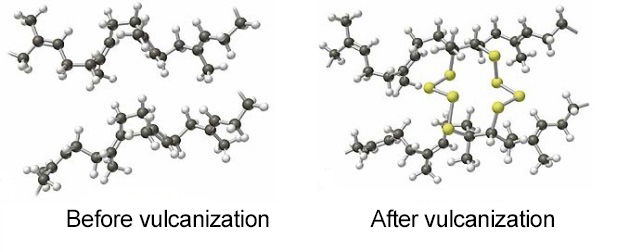 The vulcanisation of rubber, showing the strengthening polymers