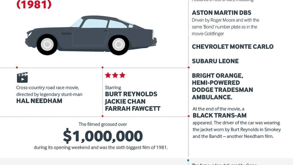 This Awesome Infographic Details The Coolest Car Movies Ever Made