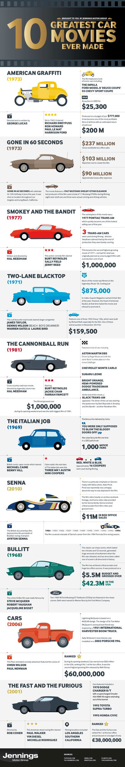 This Awesome Infographic Details The Coolest Car Movies Ever Made
