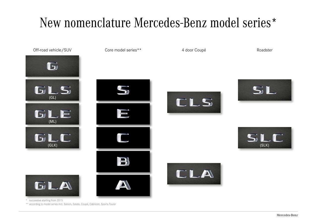 Brace Yourselves: A New Maybach'd Up S-Class Is On The Way