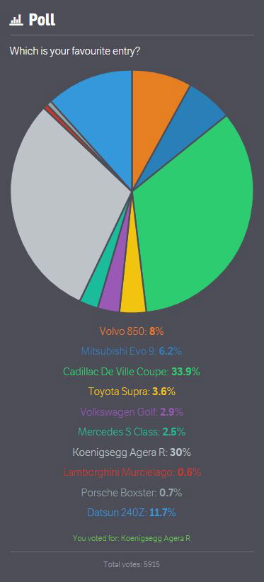 Epic 3DTuning iPhone 6 Competition: Vote For Your Favourite Creation (CLOSED)