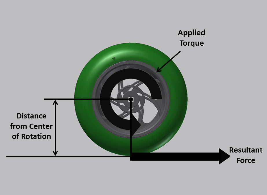 How Does Wheel Size Affect Performance?