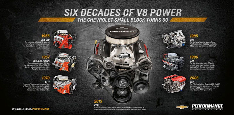 4 Reasons I'd Choose ‘90s ‘Murican Muscle Over Imports For A Project Car
