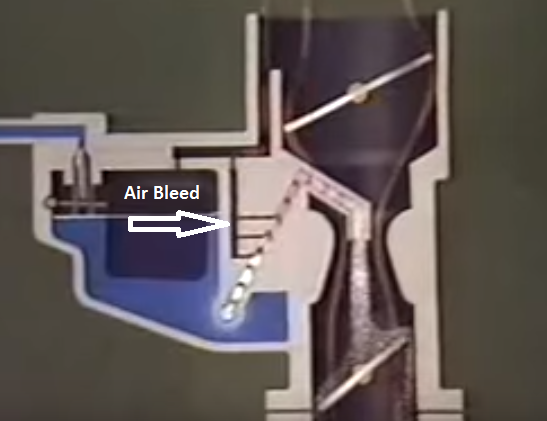 How Do Carburettors Work?
