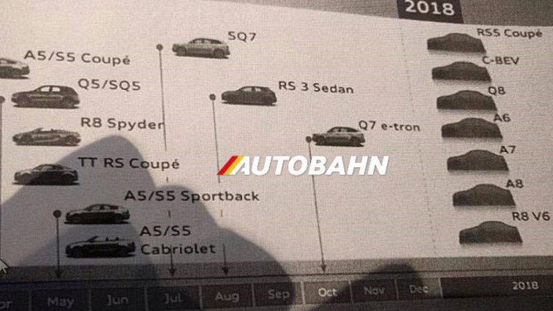 Brace Yourselves: A V6 Audi R8 Is Coming