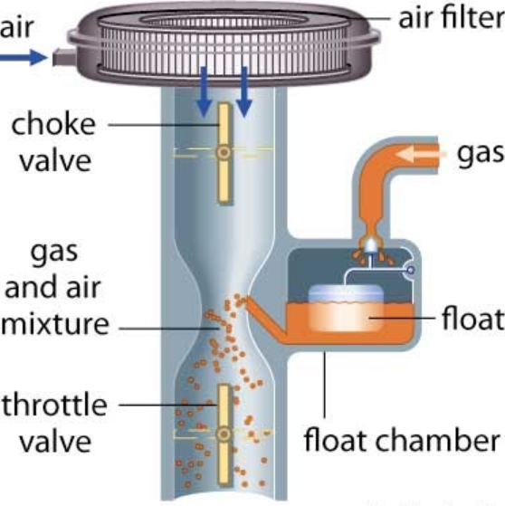 How Do Carburettors Work?