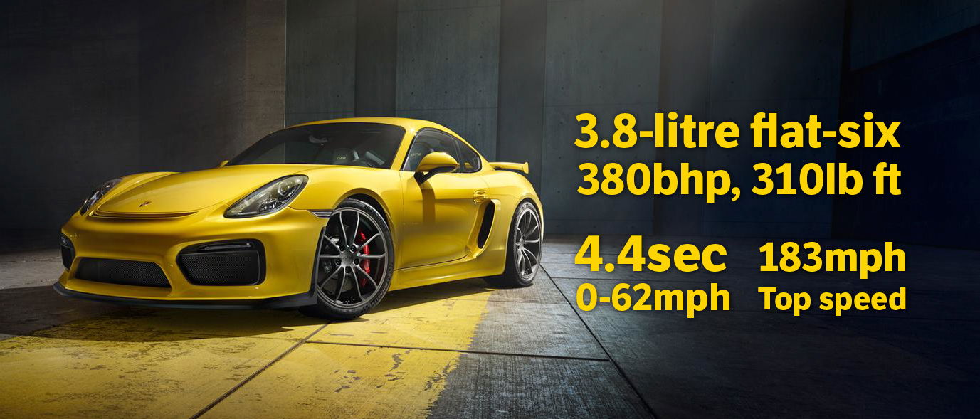 What Are You Doing This Weekend With Cars