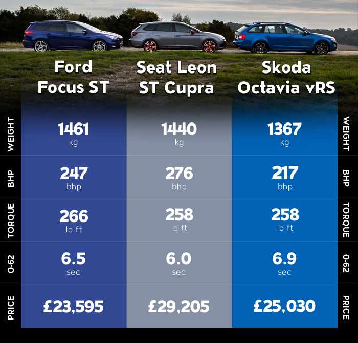 Is The Ford Focus ST Estate The Hot Wagon King? 