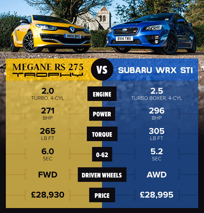 Can A FWD Renault Megane 275 Trophy Really Take On The AWD Subaru WRX STI?