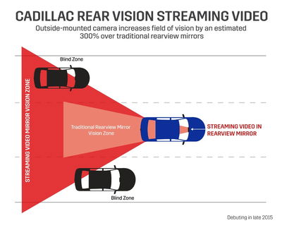 Cadillac's Streaming Video Tech Drags The Humble Rear-View Mirror Into The 21st Century 