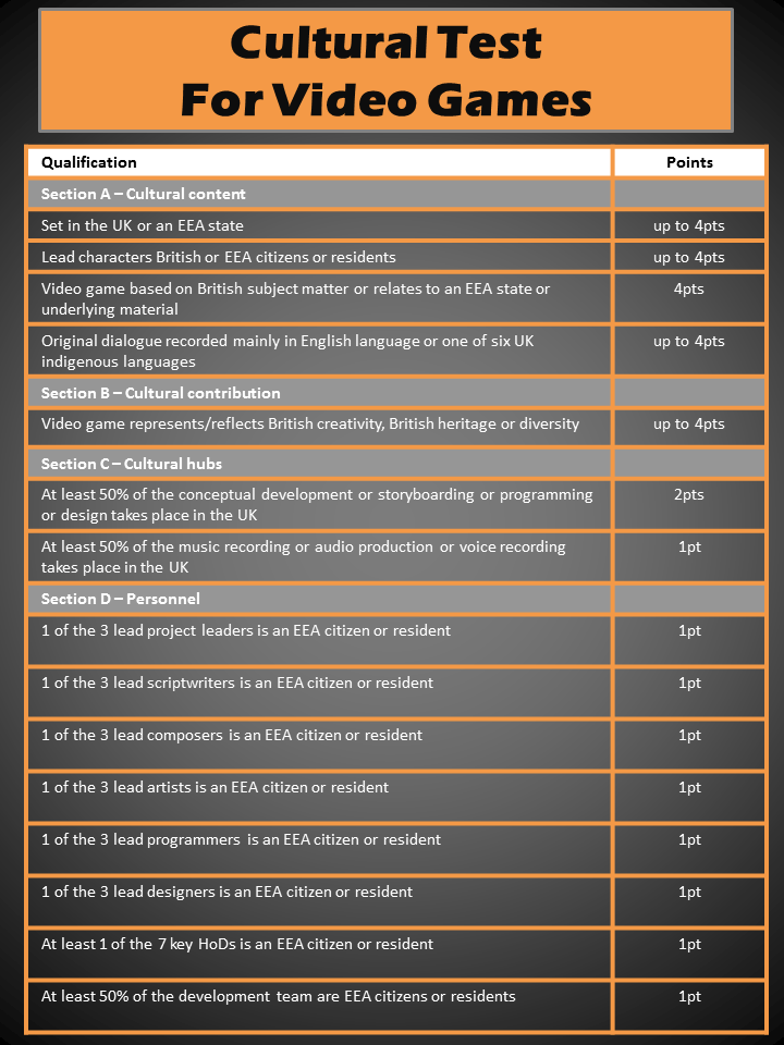 info from Cultural Test Guidance Notes at bfi.org.uk