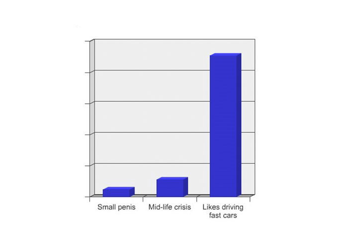 12 Charts That Sum Up A Petrolhead’s Daily Struggle