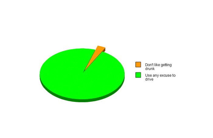 12 Charts That Sum Up A Petrolhead’s Daily Struggle