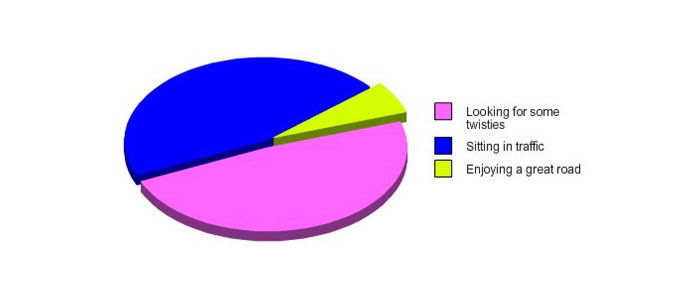 12 Charts That Sum Up A Petrolhead’s Daily Struggle