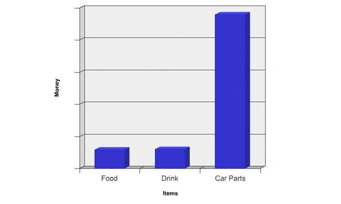 12 Charts That Sum Up A Petrolhead’s Daily Struggle