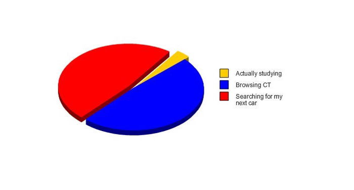 12 Charts That Sum Up A Petrolhead’s Daily Struggle