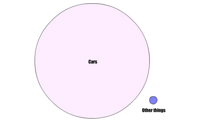 12 Charts That Sum Up A Petrolhead’s Daily Struggle