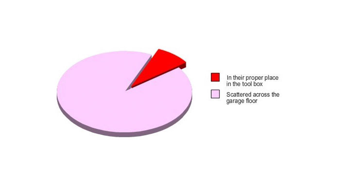 12 Charts That Sum Up A Petrolhead’s Daily Struggle