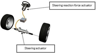 Why The Dawn Of Drive By Wire Is Like Judgement Day For All Petrolheads