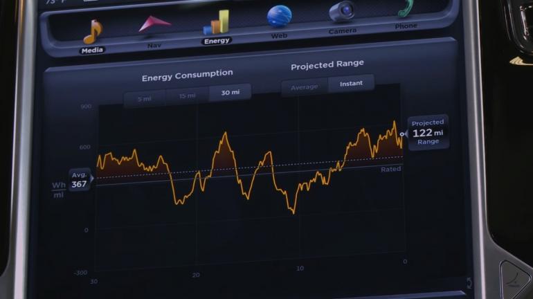 How Tesla Plans To Lead The Connected Car Experience