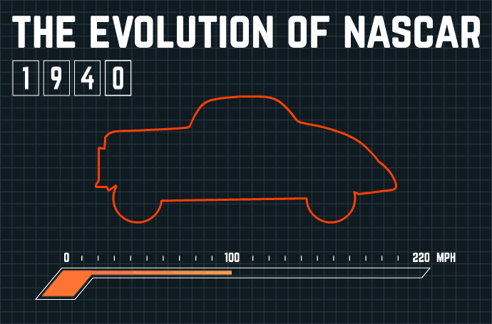 The Evolution Of Nascar In One Simple Infographic