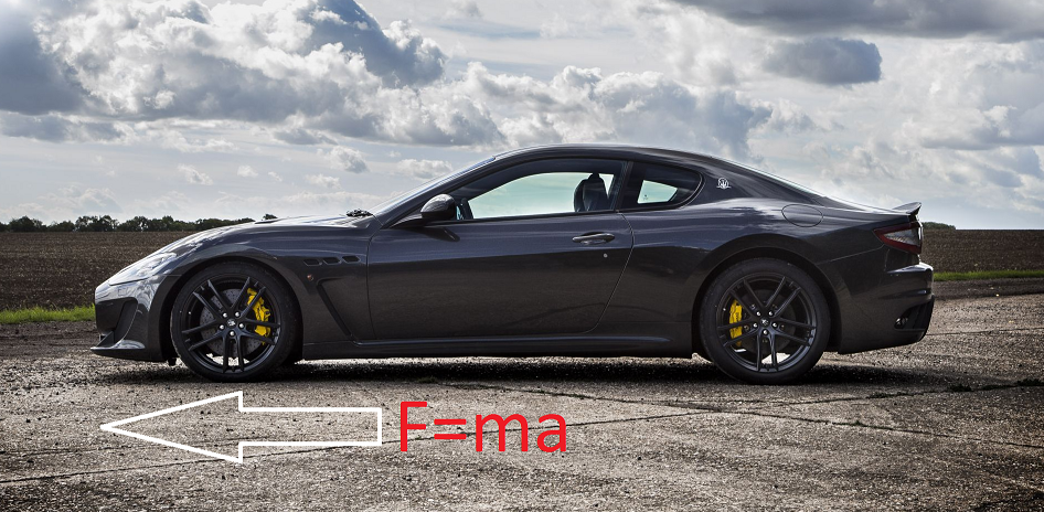 How Does Wheel Size Affect Performance?