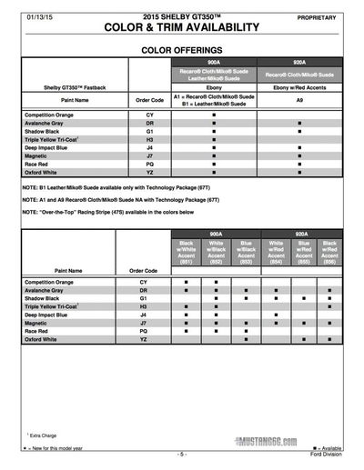 Ford Mustang GT350 and GT350R Order Guides Have Been Leaked Online