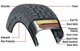 What Causes Tyres To Degrade Over Time? 
