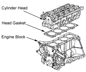 What Causes Head Gasket Failure, And How You Can Prevent It