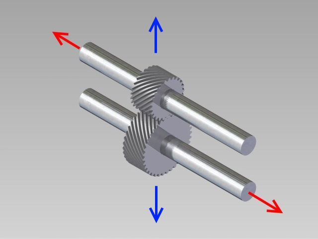 The adverse axial load is depicted here in red, a force absent in straight-cut setups