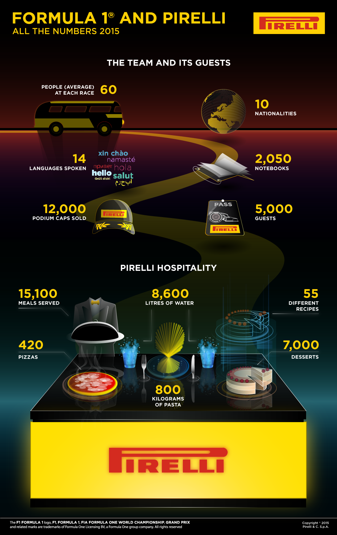 Here Are All The F1 2015 Facts And Stats You Need To Know