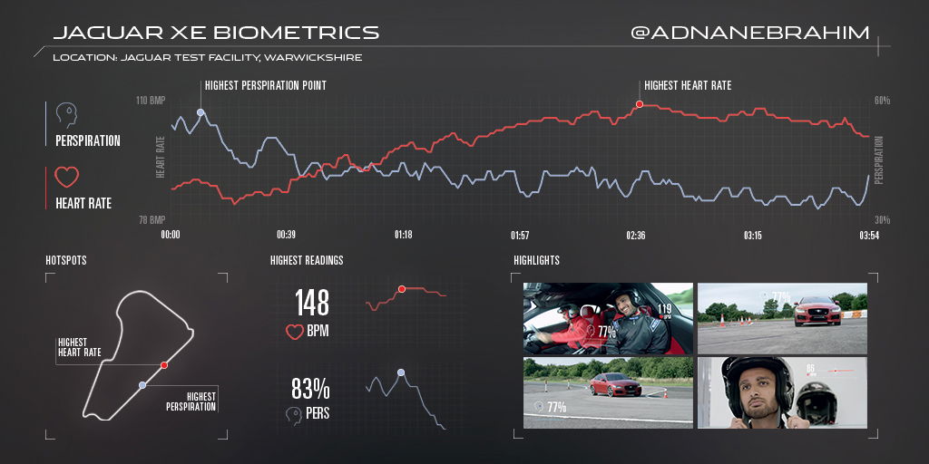 Proof That Hot Laps In A Jaguar XE Doubles Your Heart Rate