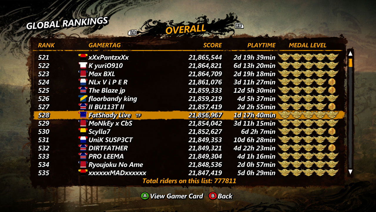 10 Ways You Know You’re A Racing Gamer