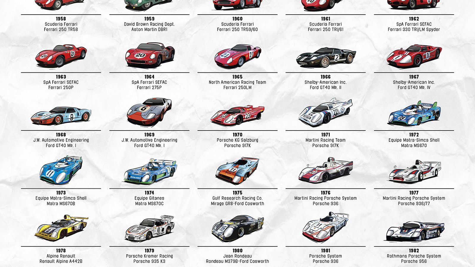 Here's Every Car To Ever Win At Le Mans On One Cool Infographic