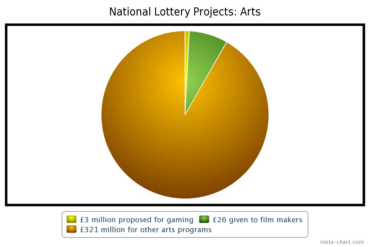 New Government Funding Could Take The Gaming Industry To Insane New Levels