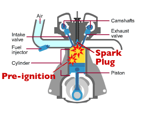 How Does Water Injection Actually Work?