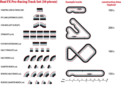 Scalextric Could Be A Thing Of The Past Thanks To This Futuristic RC Racing Game