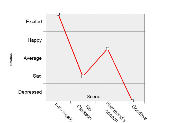 12 Charts That Sum Up A Petrolhead’s Daily Struggle