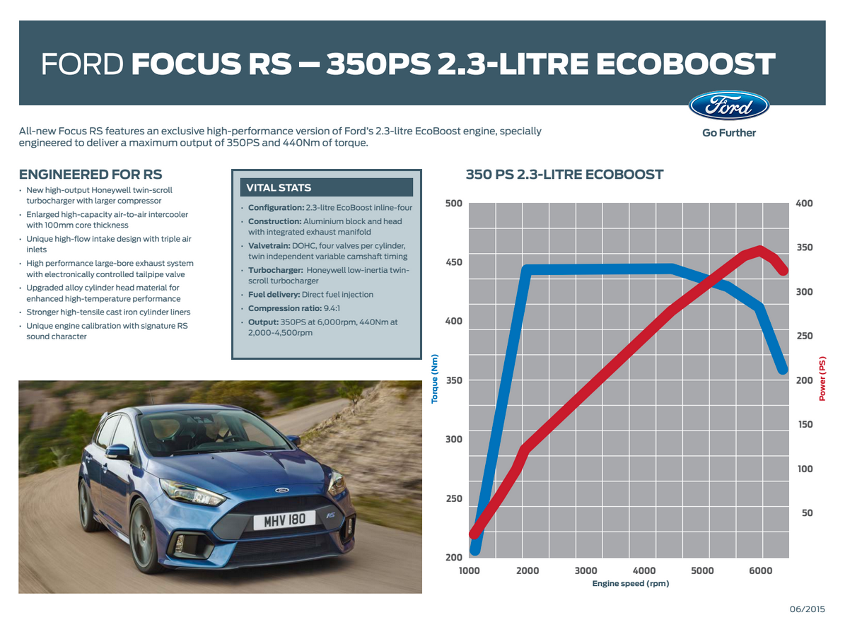 Ford Focus RS Performance Revealed: 0-62mph: 4.7 Seconds, 165mph