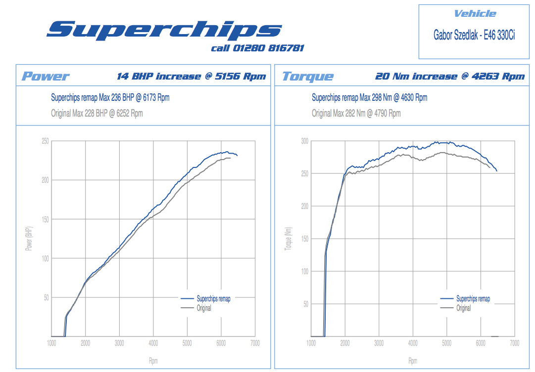 Why Remapping A Naturally-Aspirated Car Is Totally Worth The Money