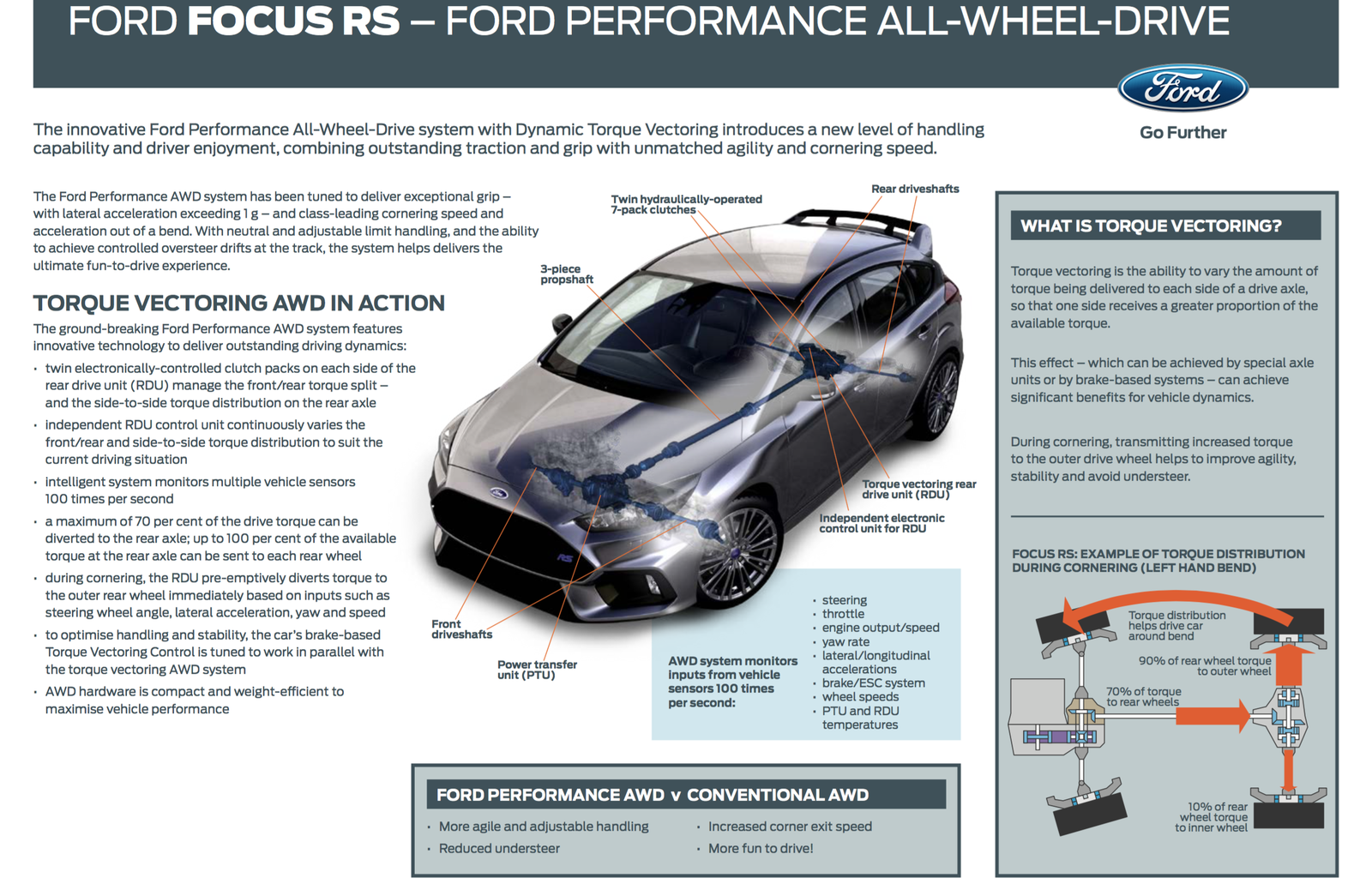 2016 Ford Focus RS Review: The Perfect Hoonigan And Drifting Legend 