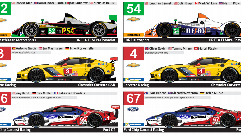 If You're Watching The Daytona 24, You Absolutely Must Download This Awesome PDF
