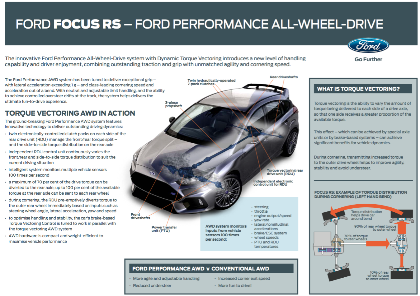 5 Reasons Why The Ford Focus RS Is The Only New Car I’d Ever Buy