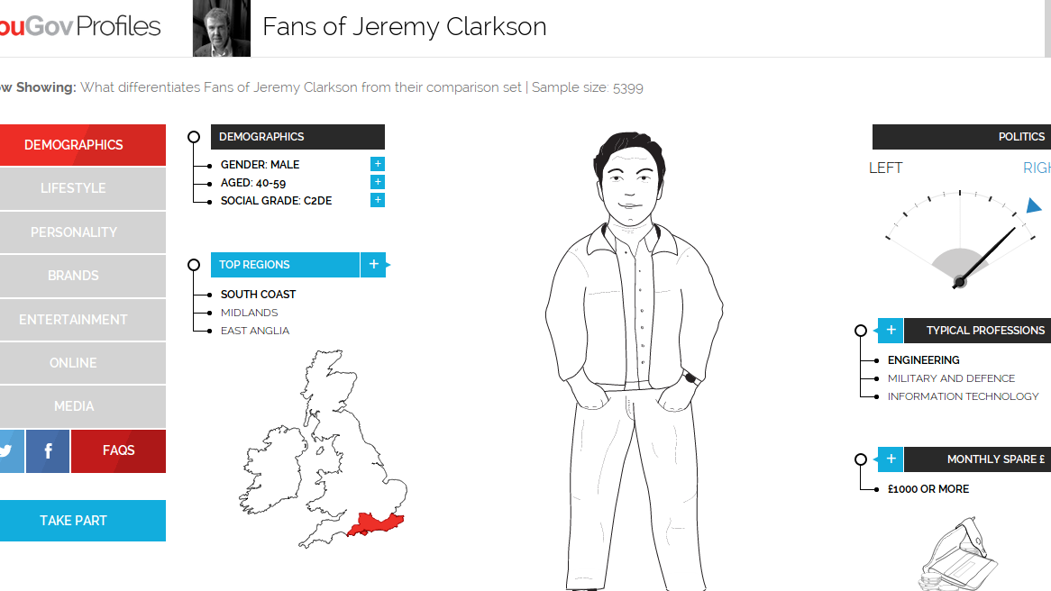 Dodge Fans Like Toilet Humour, And Other Amusing Revelations From This Hilarious Online Profiling Tool