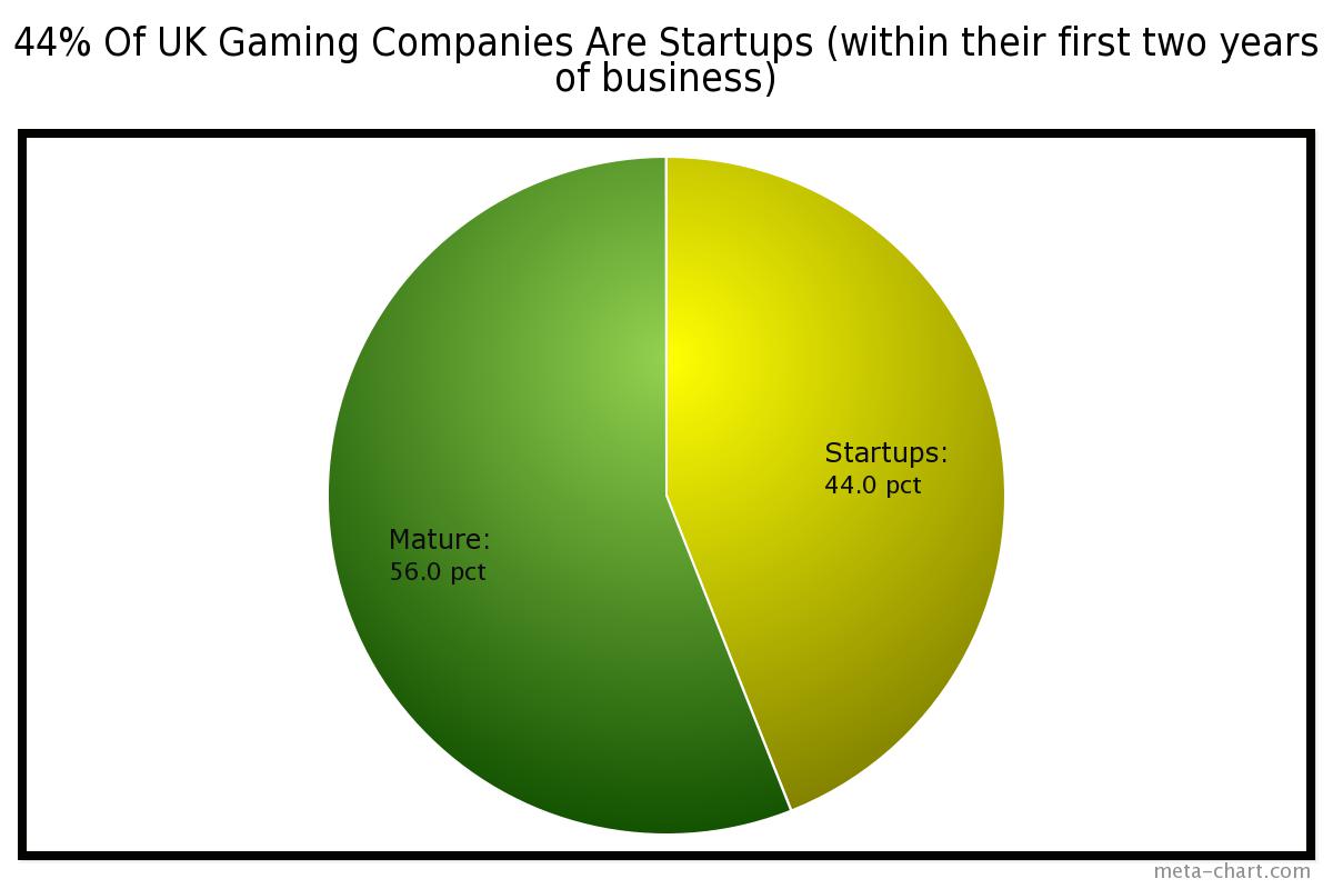 New Government Funding Could Take The Gaming Industry To Insane New Levels